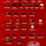 Chocolates photos and brief descriptions